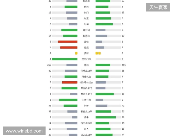 剑南春｜曼联1-2客负维拉，罗杰斯连场双响，库尼亚破门